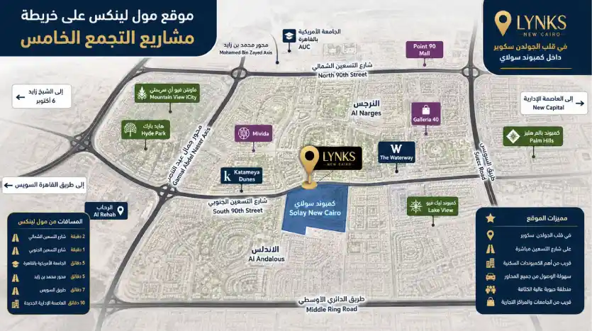 Location lynks