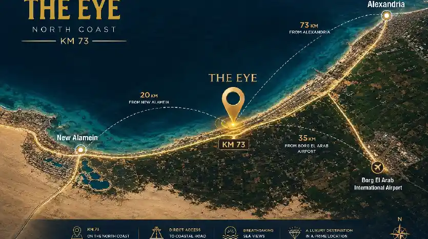 Location the eye