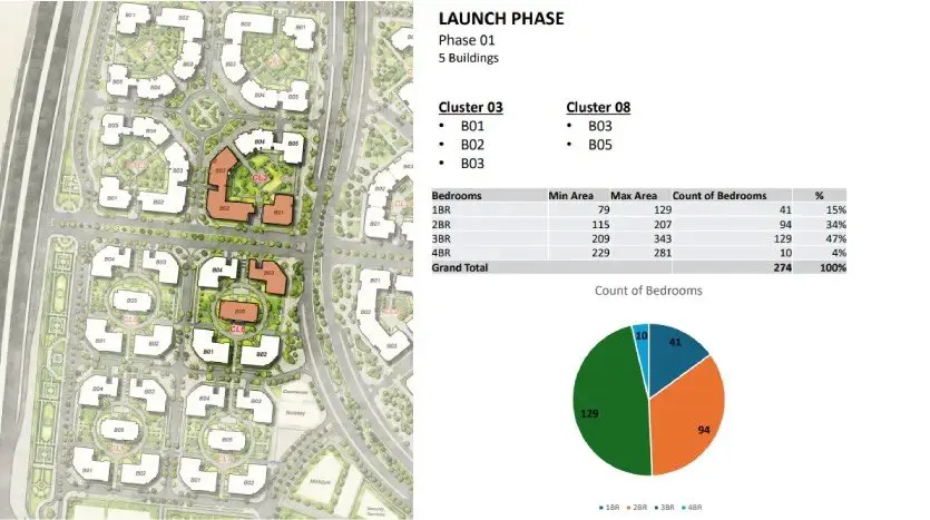 Master plan ار فايف