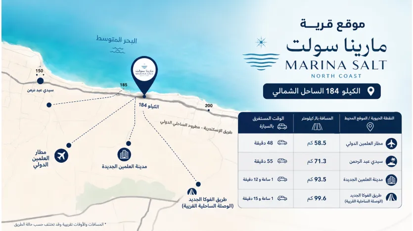 location Marina Salt