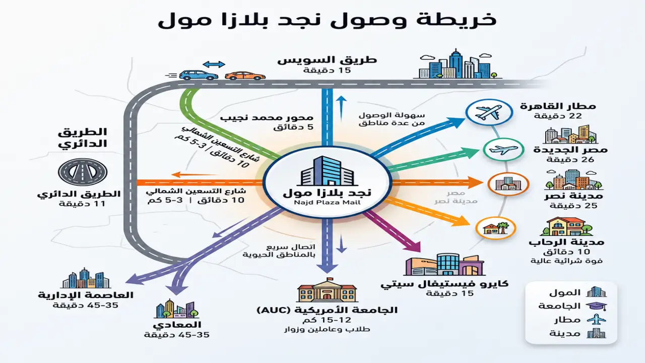 موقع نجد بلازا القاهرة الجديدة