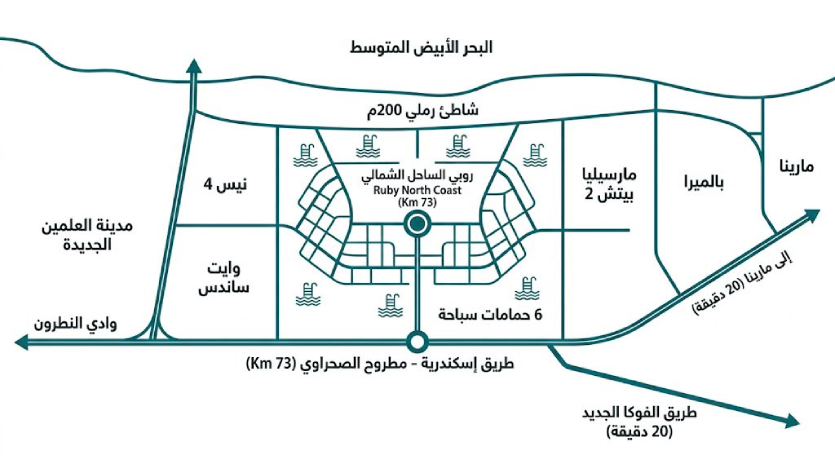 لوكيشن روبي الساحل الشمالي