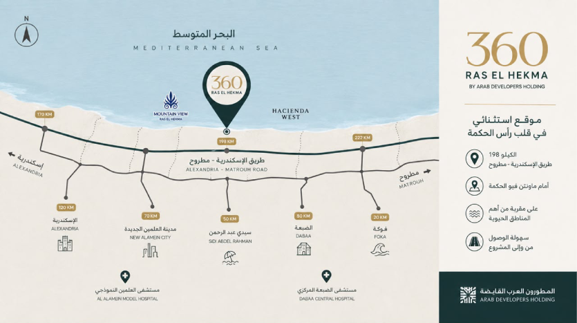 موقع قرية 360 رأس الحكمة