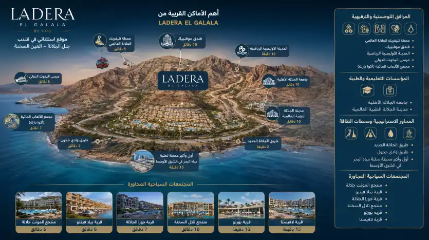 تاون هاوس للبيع 165م في مشروع لاديرا الجلالة Ladera El Galala