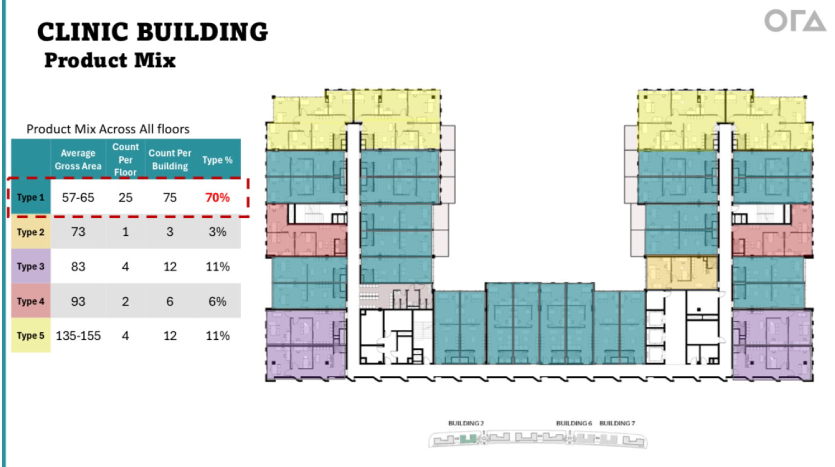  Medica Solana East Lane ora developers