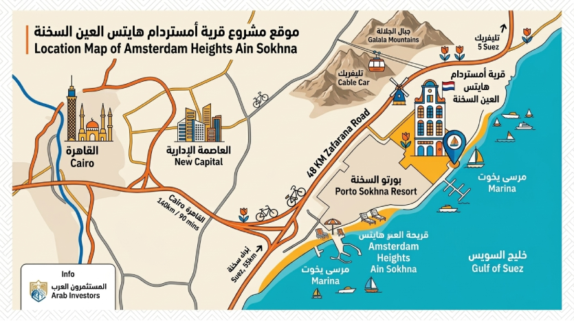 location Amsterdam Heights ain Sokhna