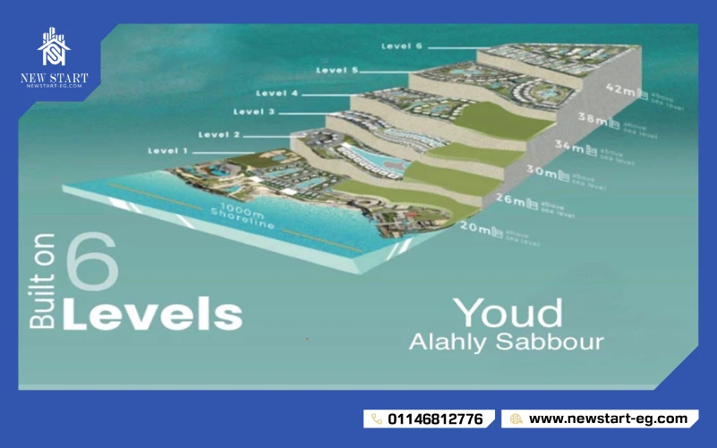 6 elevation levels in Youd Ras El Hekma