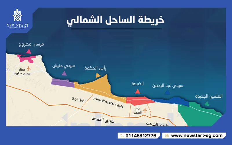  مدينة الساحل الشمالي