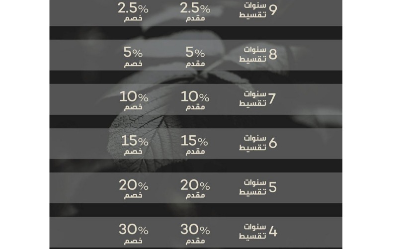 خصومات مول اي سكوير 