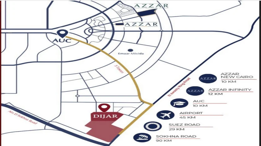 لوكيشن ريدي سيتي