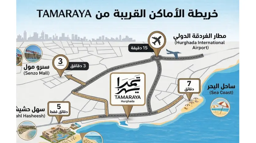 تمراية لوكيشن 