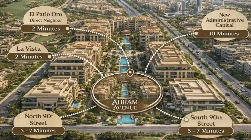 موقع Ahram Avenue New Cairo