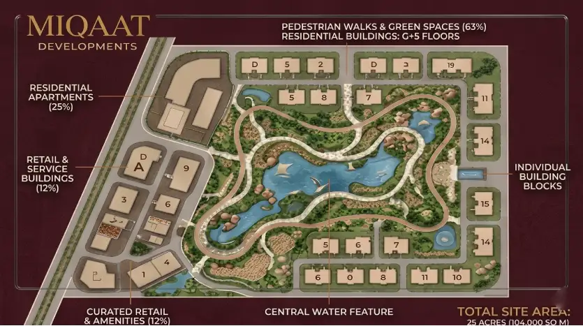 تصميم مشروع سيره التجمع الخامس