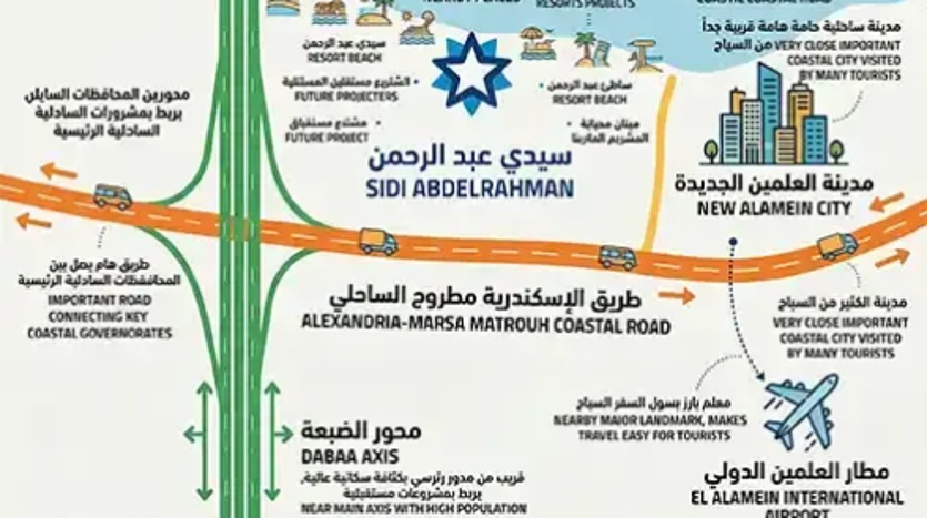 موقع مشروع ات