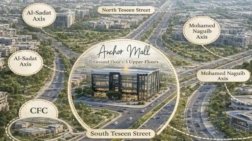 Anchor mall location 