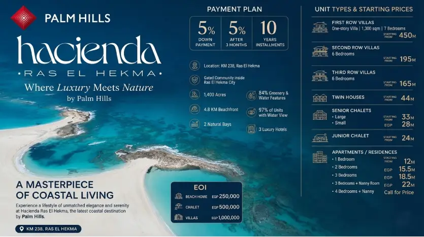 مشروع Palm Hills ديزني راس الحكمة