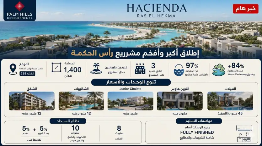 تفاصيل عن قرية Hacienda Ras El Hekma